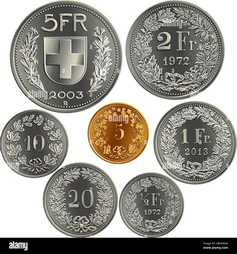 swiss coinco